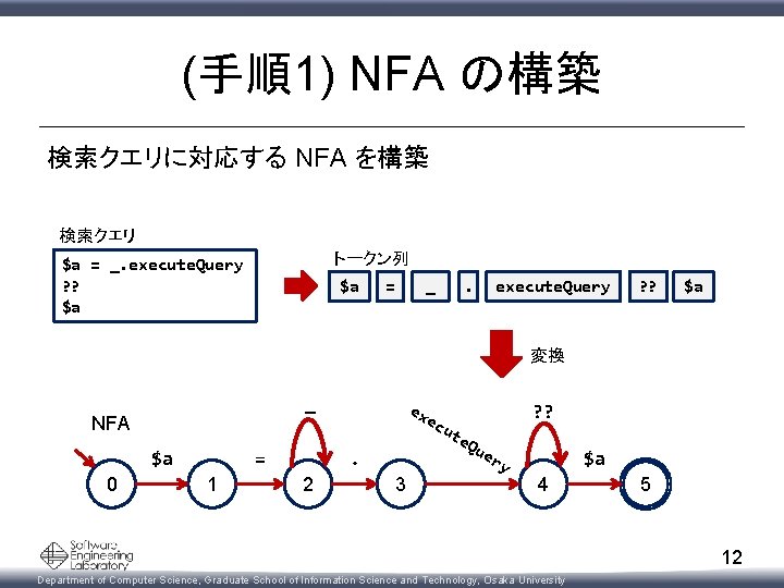 (手順1) NFA の構築 検索クエリに対応する NFA を構築 検索クエリ トークン列 $a = _. execute. Query ?