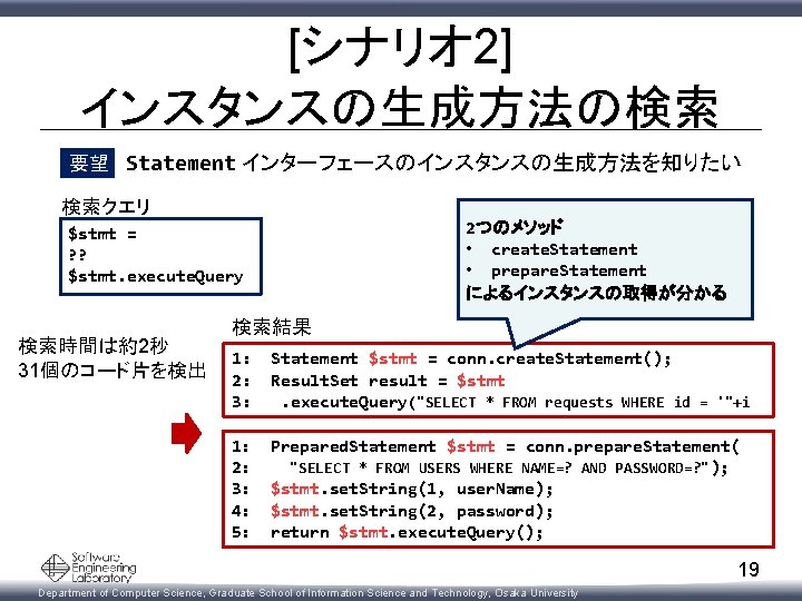 [シナリオ 2] インスタンスの生成方法の検索 要望 Statement インターフェースのインスタンスの生成方法を知りたい 検索クエリ 2つのメソッド • create. Statement • prepare. Statement