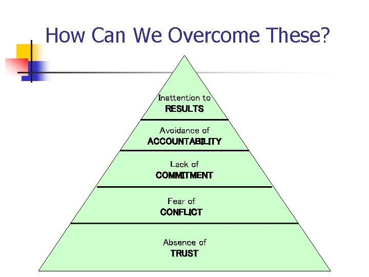 How Can We Overcome These? Inattention to RESULTS Avoidance of ACCOUNTABILITY Lack of COMMITMENT