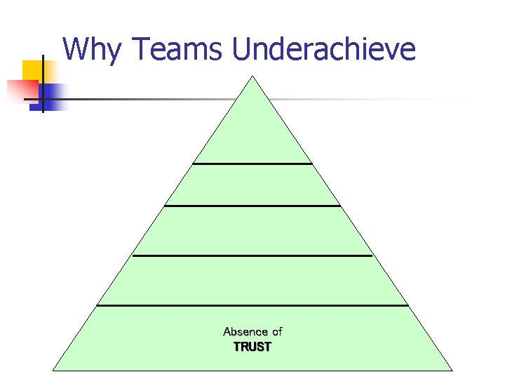 Why Teams Underachieve Absence of TRUST 