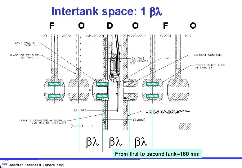 Intertank space: 1 bl F O D O bl bl F O bl From