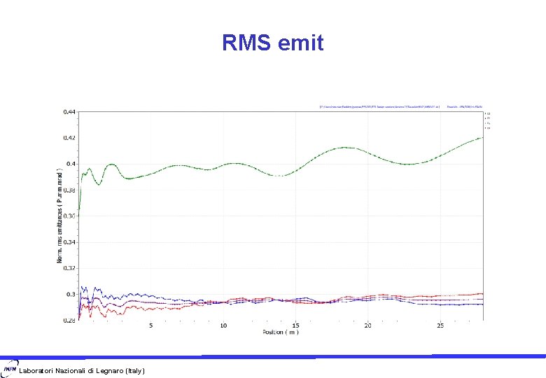 RMS emit Laboratori Nazionali di Legnaro (Italy) 