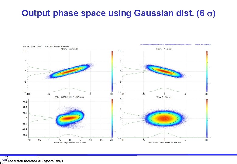 Output phase space using Gaussian dist. (6 s) Laboratori Nazionali di Legnaro (Italy) 