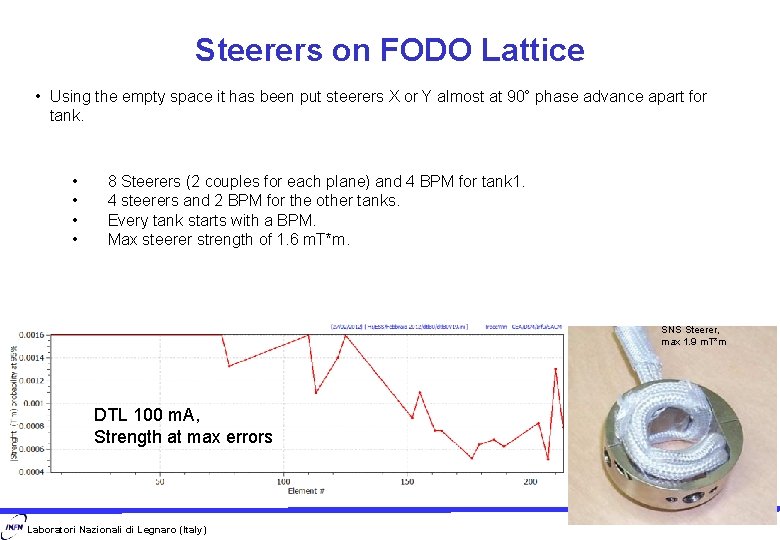 Steerers on FODO Lattice • Using the empty space it has been put steerers