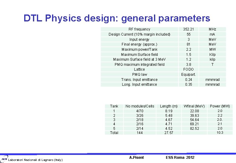 DTL Physics design: general parameters RF frequency Design Current (10% margin included) Input energy