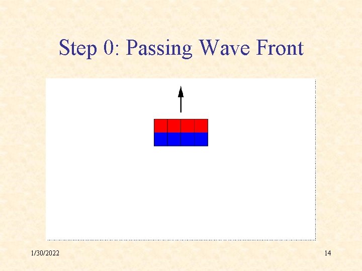 Step 0: Passing Wave Front 1/30/2022 14 