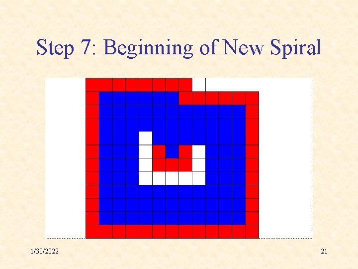 Step 7: Beginning of New Spiral 1/30/2022 21 