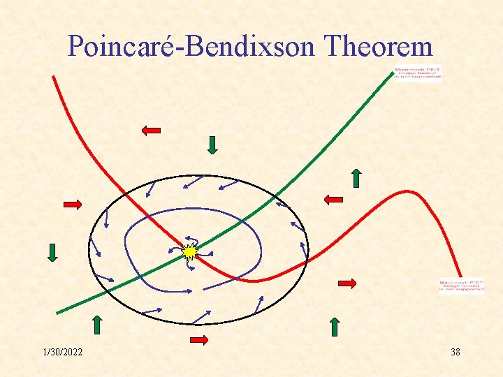 Poincaré-Bendixson Theorem 1/30/2022 38 