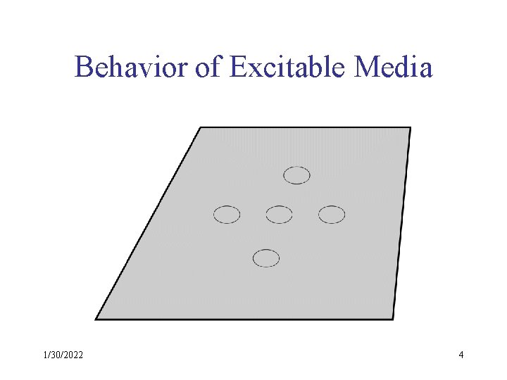 Behavior of Excitable Media 1/30/2022 4 