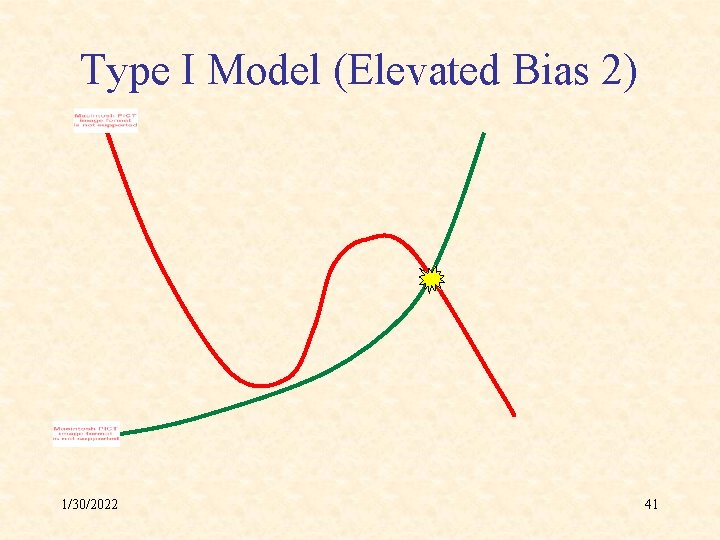 Type I Model (Elevated Bias 2) 1/30/2022 41 