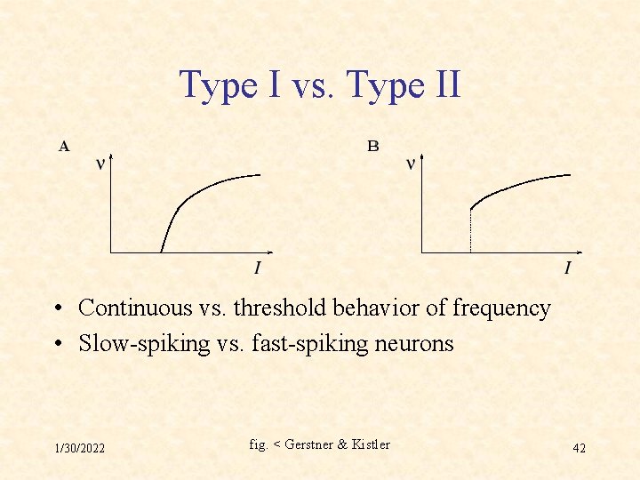 Type I vs. Type II • Continuous vs. threshold behavior of frequency • Slow-spiking