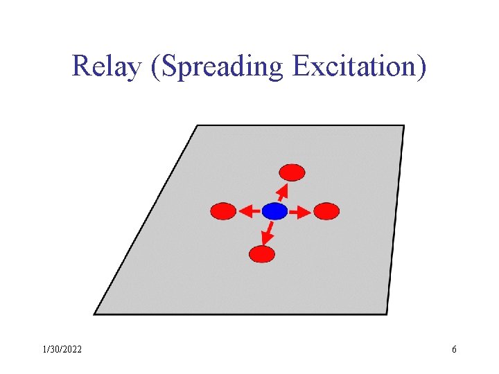 Relay (Spreading Excitation) 1/30/2022 6 