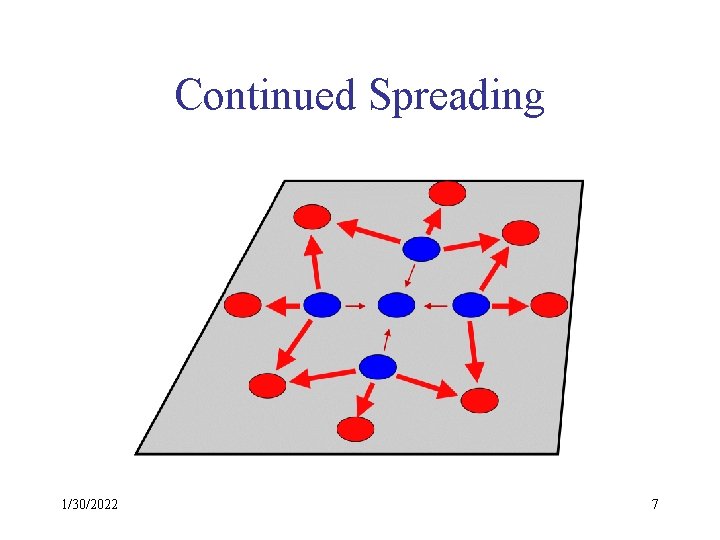 Continued Spreading 1/30/2022 7 