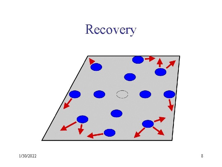 Recovery 1/30/2022 8 