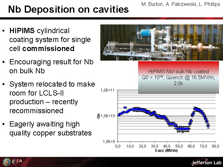 Nb Deposition on cavities M. Burton, A. Palczewski, L. Phillips • Hi. PIMS cylindrical