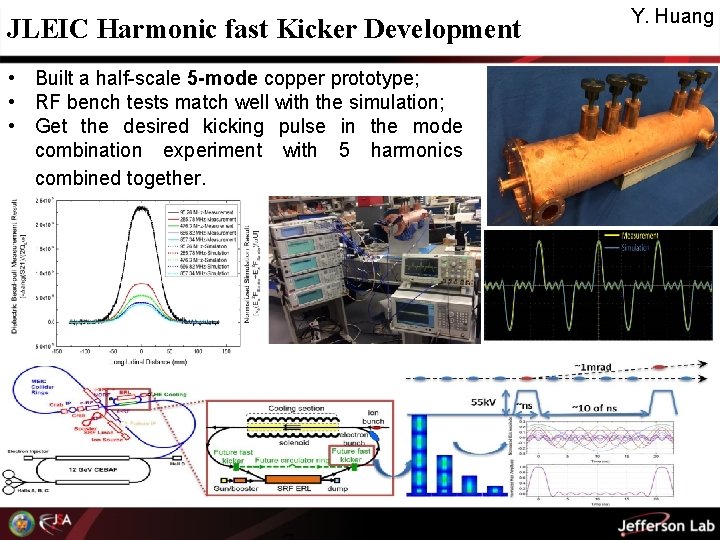 JLEIC Harmonic fast Kicker Development • Built a half-scale 5 -mode copper prototype; •