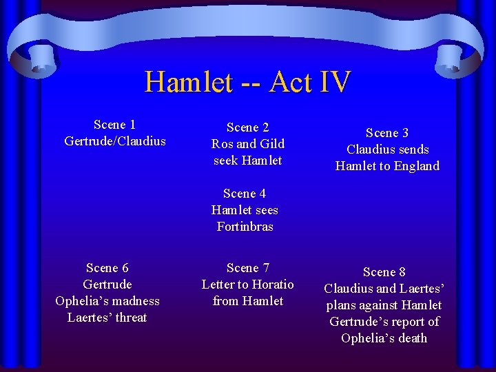 Hamlet -- Act IV Scene 1 Gertrude/Claudius Scene 2 Ros and Gild seek Hamlet