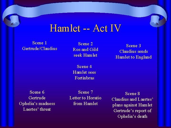 Hamlet -- Act IV Scene 1 Gertrude/Claudius Scene 2 Ros and Gild seek Hamlet Hamlet -- Act IV Scene 1 Gertrude/Claudius Scene 2 Ros and Gild seek Hamlet