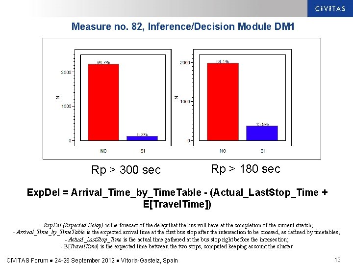 Measure no. 82, Inference/Decision Module DM 1 Rp > 300 sec Rp > 180