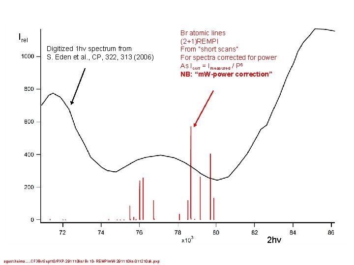 Irel Digitized 1 hv spectrum from S. Eden et al. , CP, 322, 313