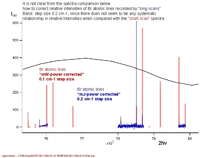 Irel It is not clear from the spectra comparison below how to correct relative