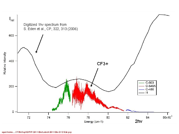 Irel Digitized 1 hv spectrum from S. Eden et al. , CP, 322, 313