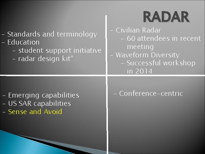 RADAR - Standards and terminology - Education - student support initiative - radar design