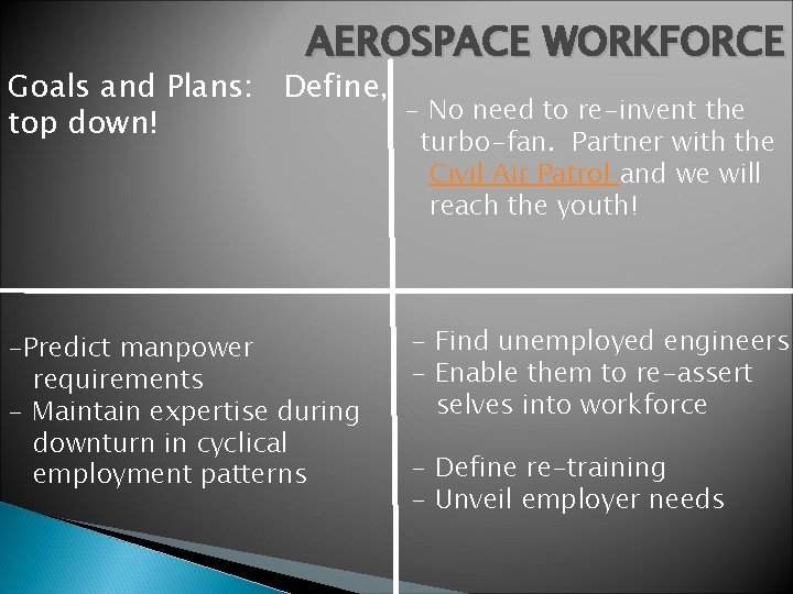 AEROSPACE WORKFORCE Goals and Plans: Define, - No need to re-invent the top down!