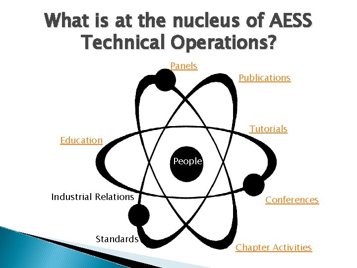 What is at the nucleus of AESS Technical Operations? Panels Publications Tutorials Education People