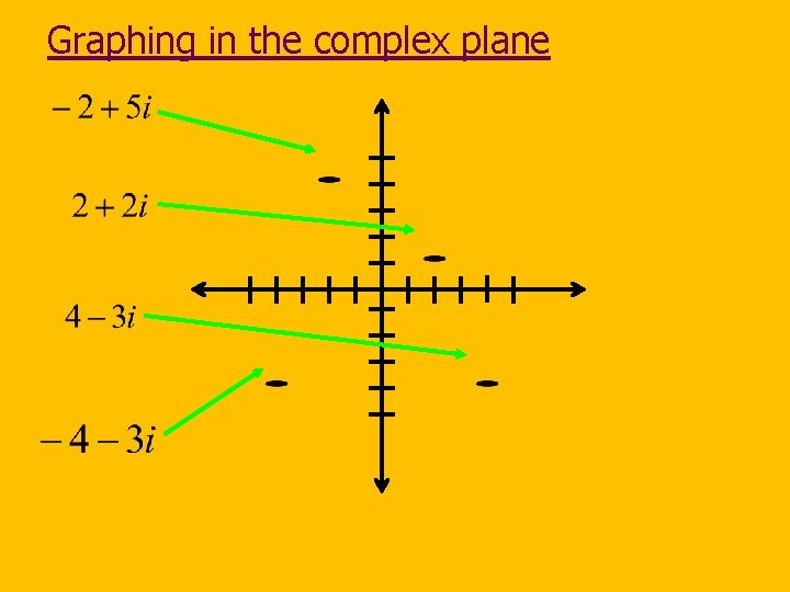 Graphing in the complex plane 