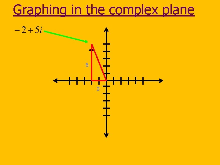 Graphing in the complex plane 5 2 