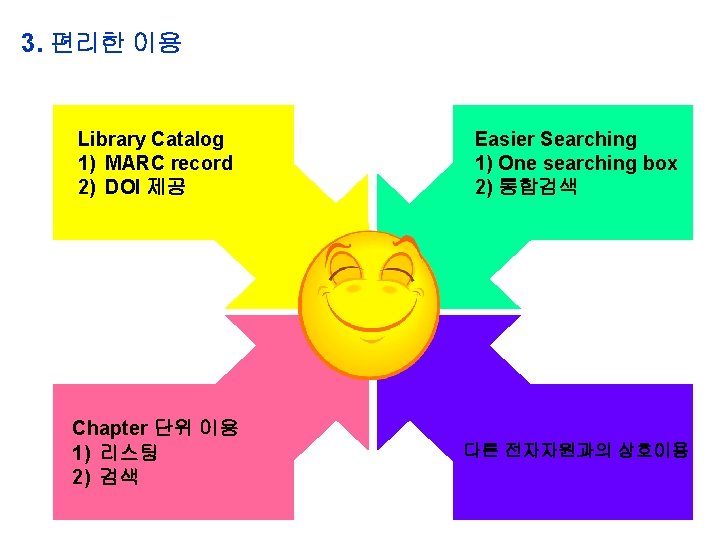 3. 편리한 이용 Library Catalog 1) MARC record 2) DOI 제공 Easier Searching 1)