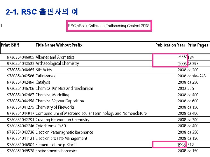 2 -1. RSC 출판사의 예 YOUR LOGO 