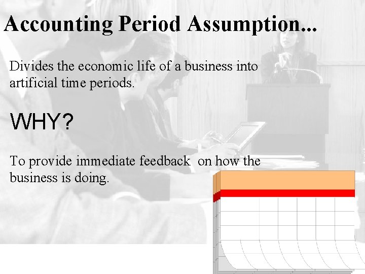 Accounting Period Assumption. . . Divides the economic life of a business into artificial