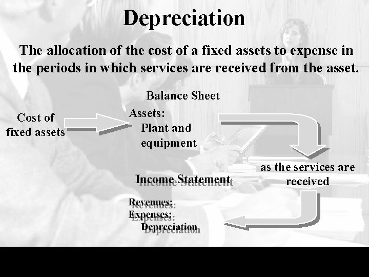 Depreciation The allocation of the cost of a fixed assets to expense in the