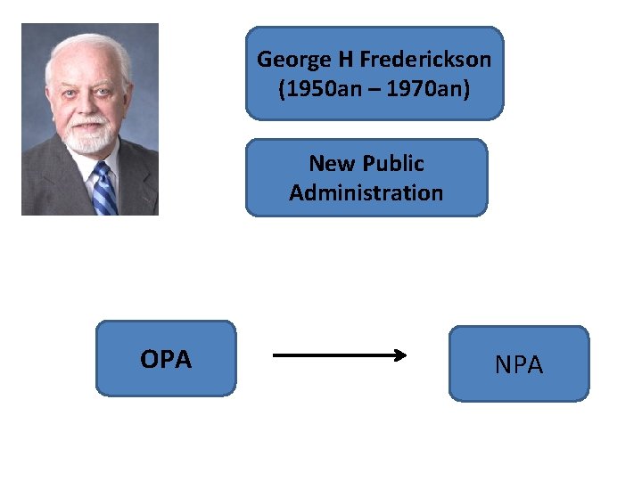 George H Frederickson (1950 an – 1970 an) New Public Administration OPA NPA 