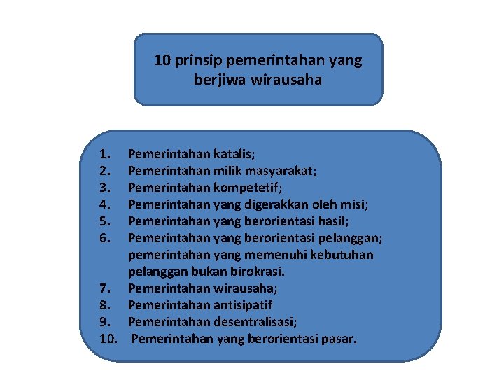 10 prinsip pemerintahan yang berjiwa wirausaha 1. 2. 3. 4. 5. 6. Pemerintahan katalis;