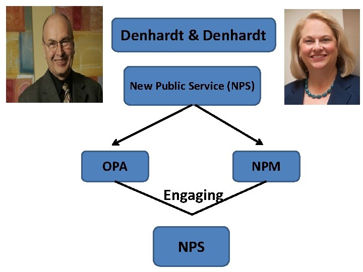 Denhardt & Denhardt New Public Service (NPS) OPA NPM Engaging NPS 