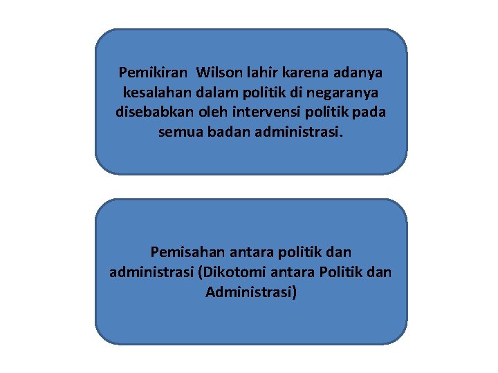 Pemikiran Wilson lahir karena adanya kesalahan dalam politik di negaranya disebabkan oleh intervensi politik