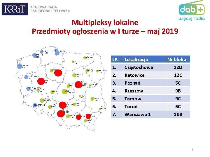 Multipleksy lokalne Przedmioty ogłoszenia w I turze – maj 2019 LP. 1. 2. 3.