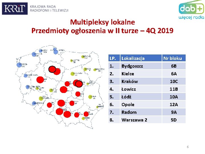 Multipleksy lokalne Przedmioty ogłoszenia w II turze – 4 Q 2019 LP. 1. 2.