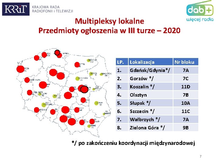 Multipleksy lokalne Przedmioty ogłoszenia w III turze – 2020 LP. 1. 2. 3. 4.