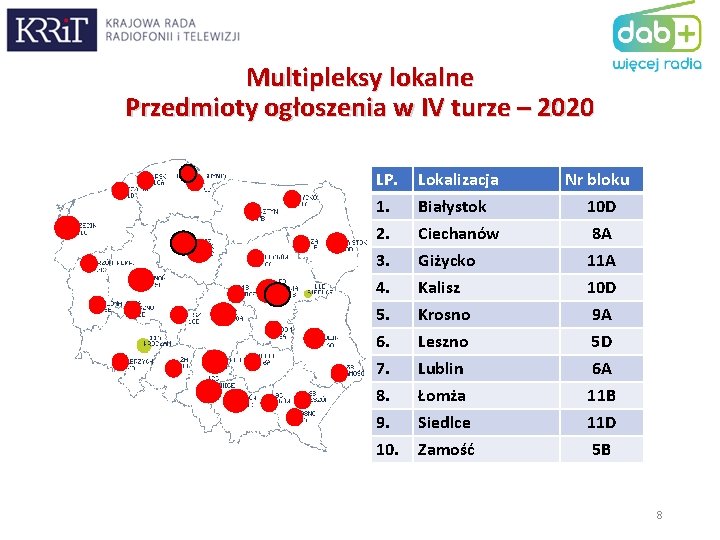 Multipleksy lokalne Przedmioty ogłoszenia w IV turze – 2020 LP. 1. 2. 3. 4.