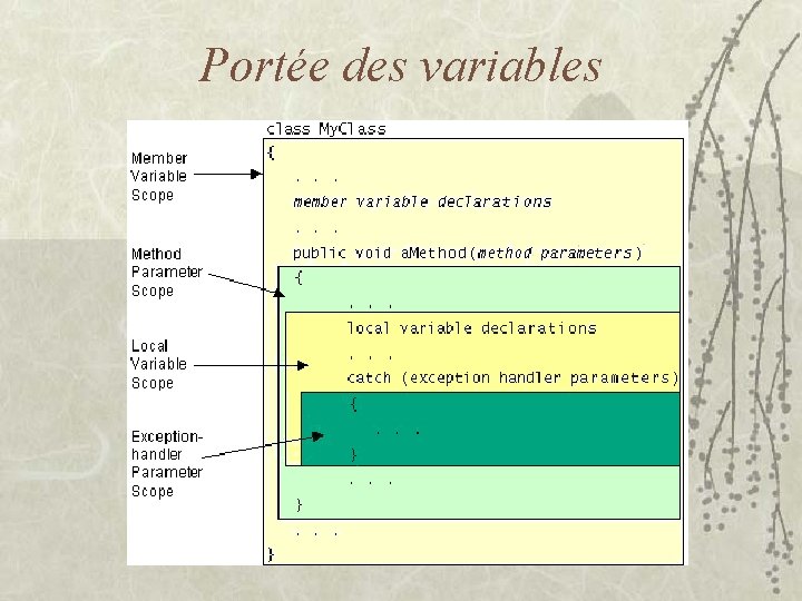 Portée des variables 