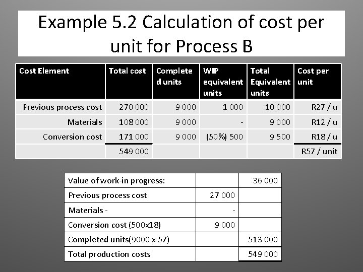 Example 5. 2 Calculation of cost per unit for Process B Cost Element Total