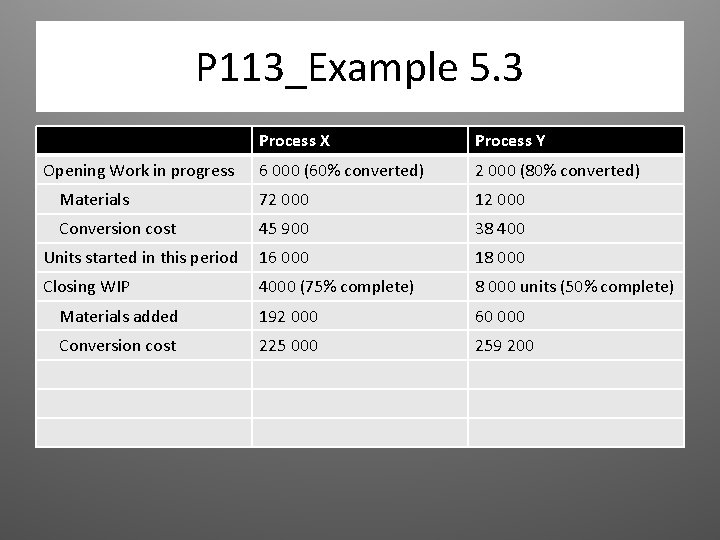 P 113_Example 5. 3 Process X Process Y 6 000 (60% converted) 2 000