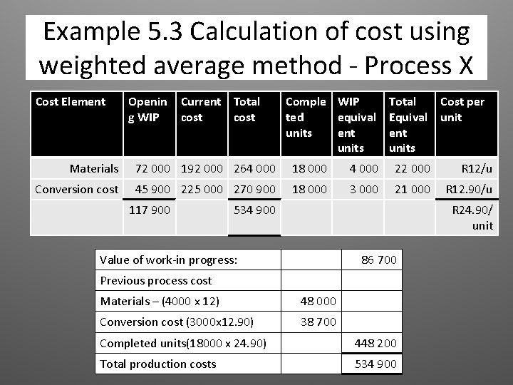 Example 5. 3 Calculation of cost using weighted average method - Process X Cost