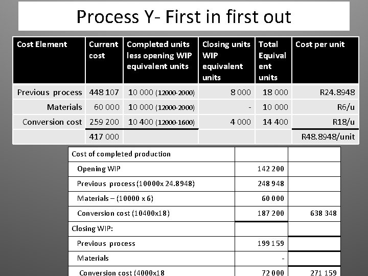 Process Y- First in first out Cost Element Current Completed units cost less opening