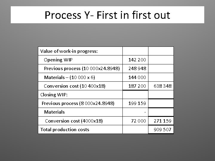 Process Y- First in first out Value of work-in progress: Opening WIP 142 200