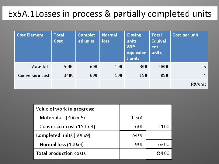 Ex 5 A. 1 Losses in process & partially completed units Cost Element Total